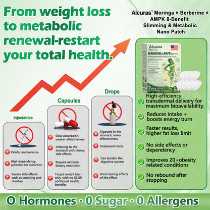 🇺🇸Alcuras™ Moringa × Berberine × AMPK 8-Benefit Slimming & Met0abolic Nano Microneedle Patch🌿